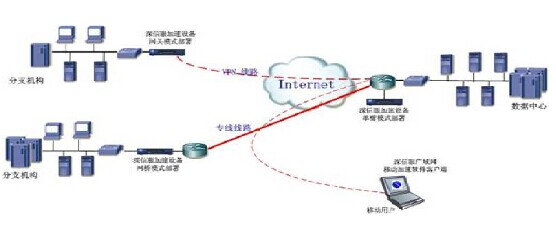 香港大带宽服务器适用站点